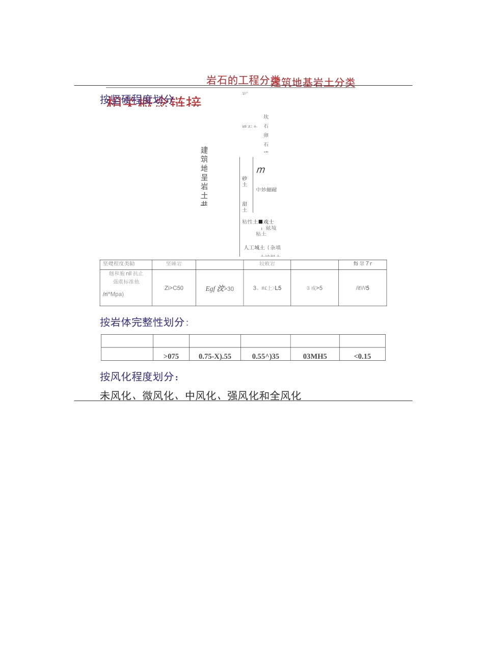 旋挖钻机施工工法及技术_第3页