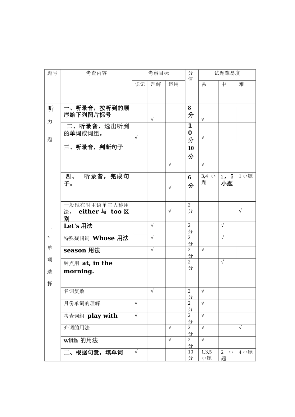 小学五年英语第一次月考试题双向细目表_第2页