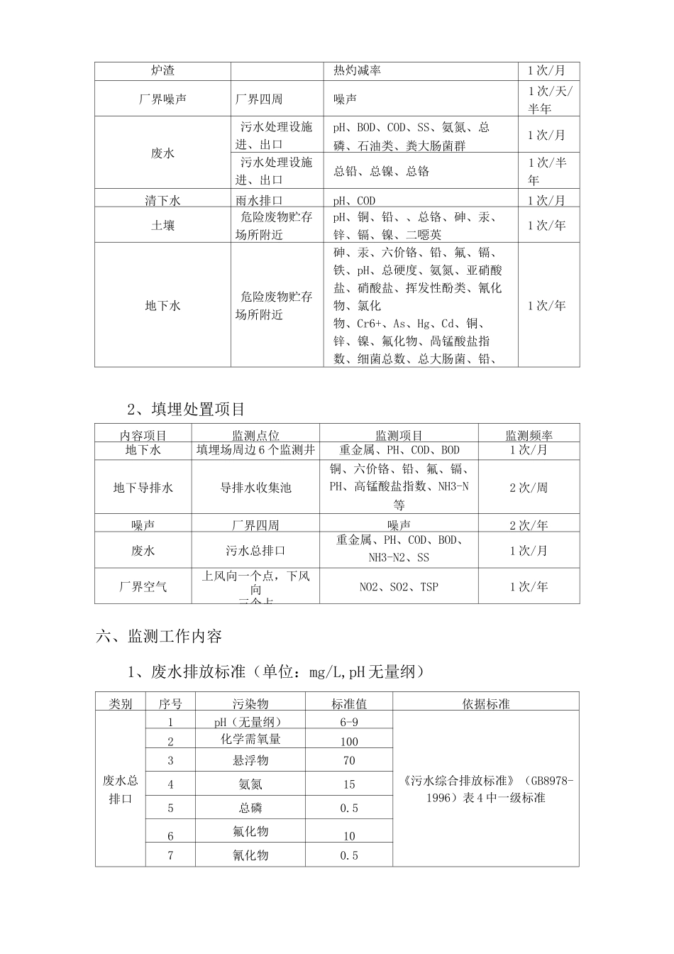 环境监测管理制度_第2页