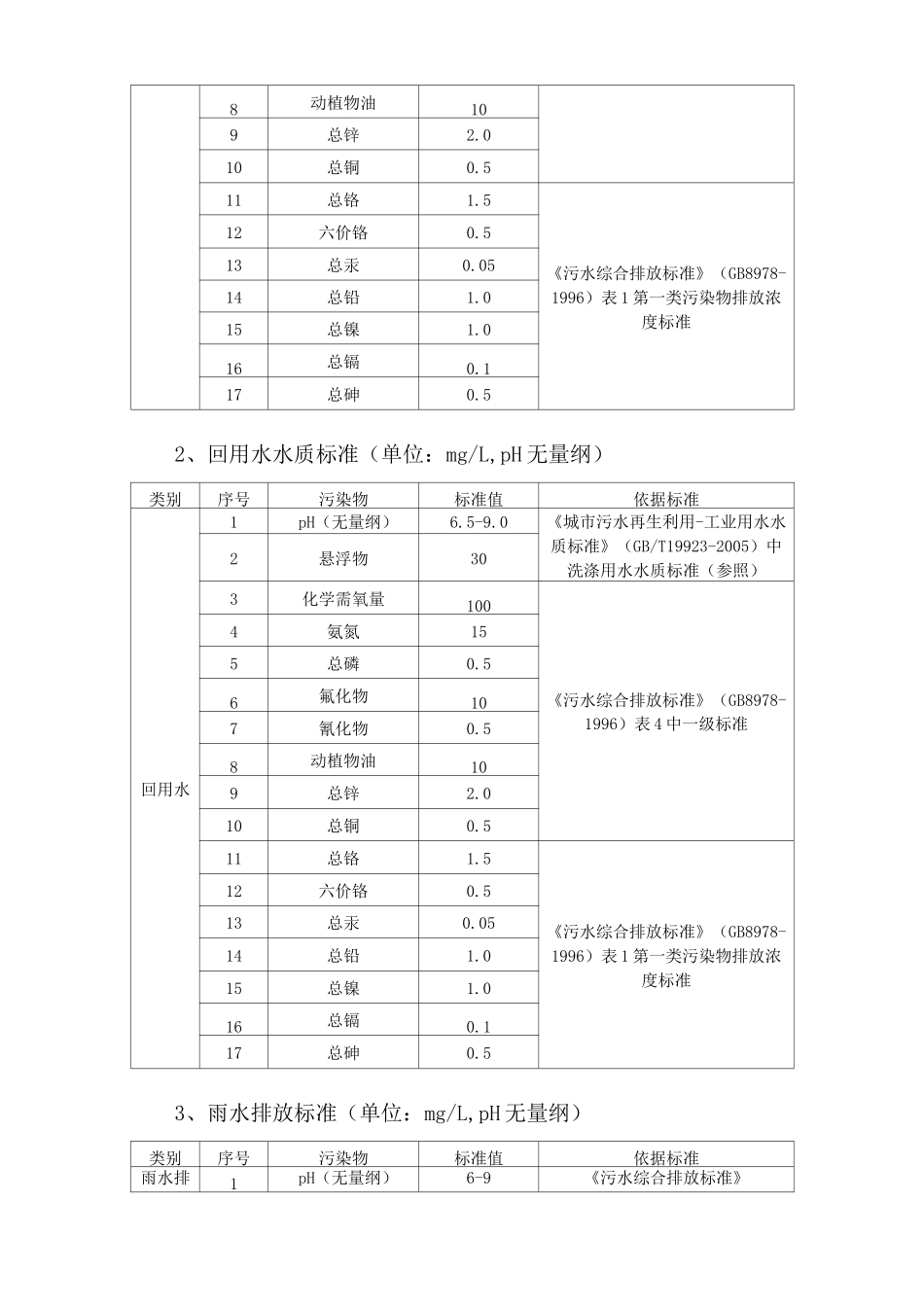 环境监测管理制度_第3页