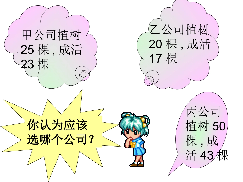 百分数课件2_第3页