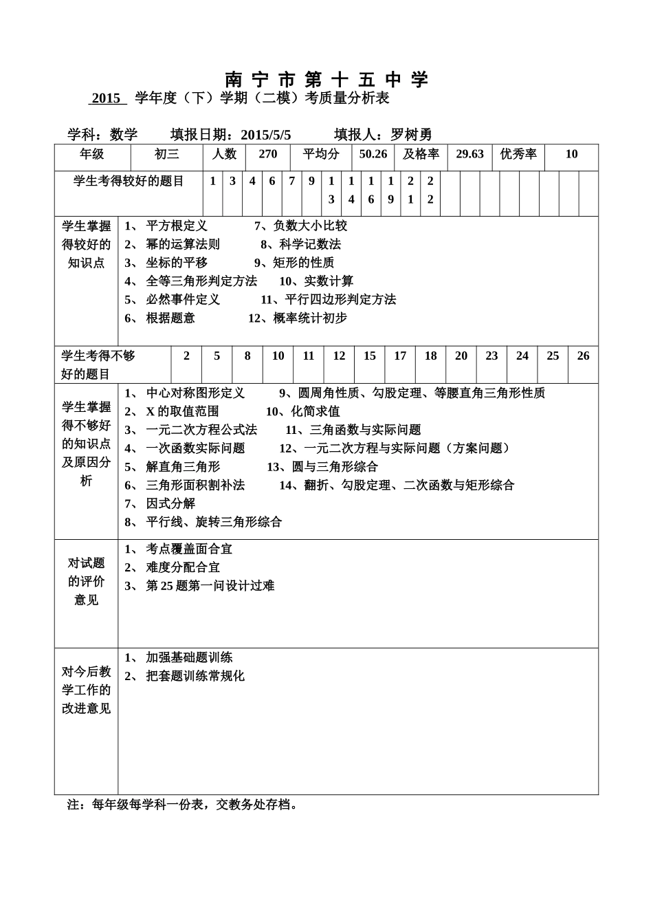南宁市第十五中学考试2015年第二次模拟考试质量分析_第1页