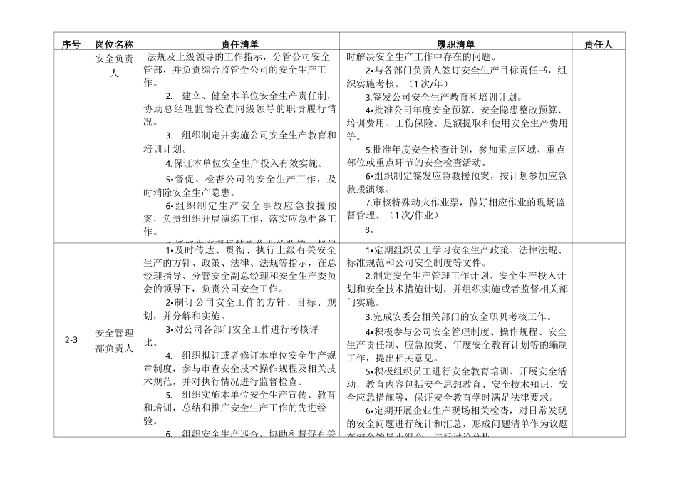 四川工贸行业企业安全生产管理清单制模板(1.0版)_第3页