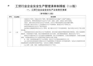 四川工贸行业企业安全生产管理清单制模板(1.0版)
