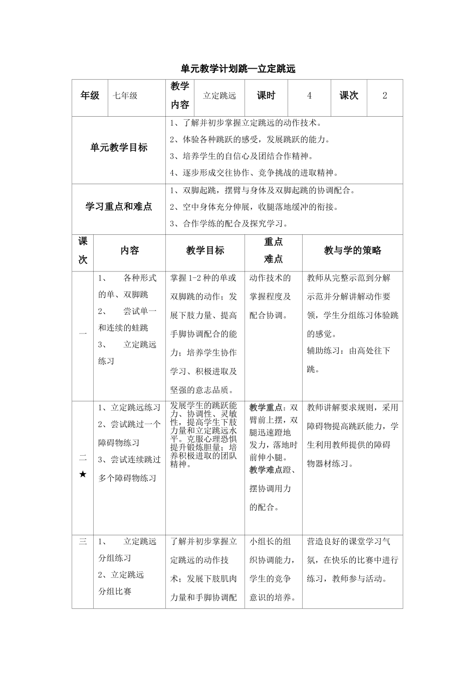 初yi体育教案立定跳远_第2页