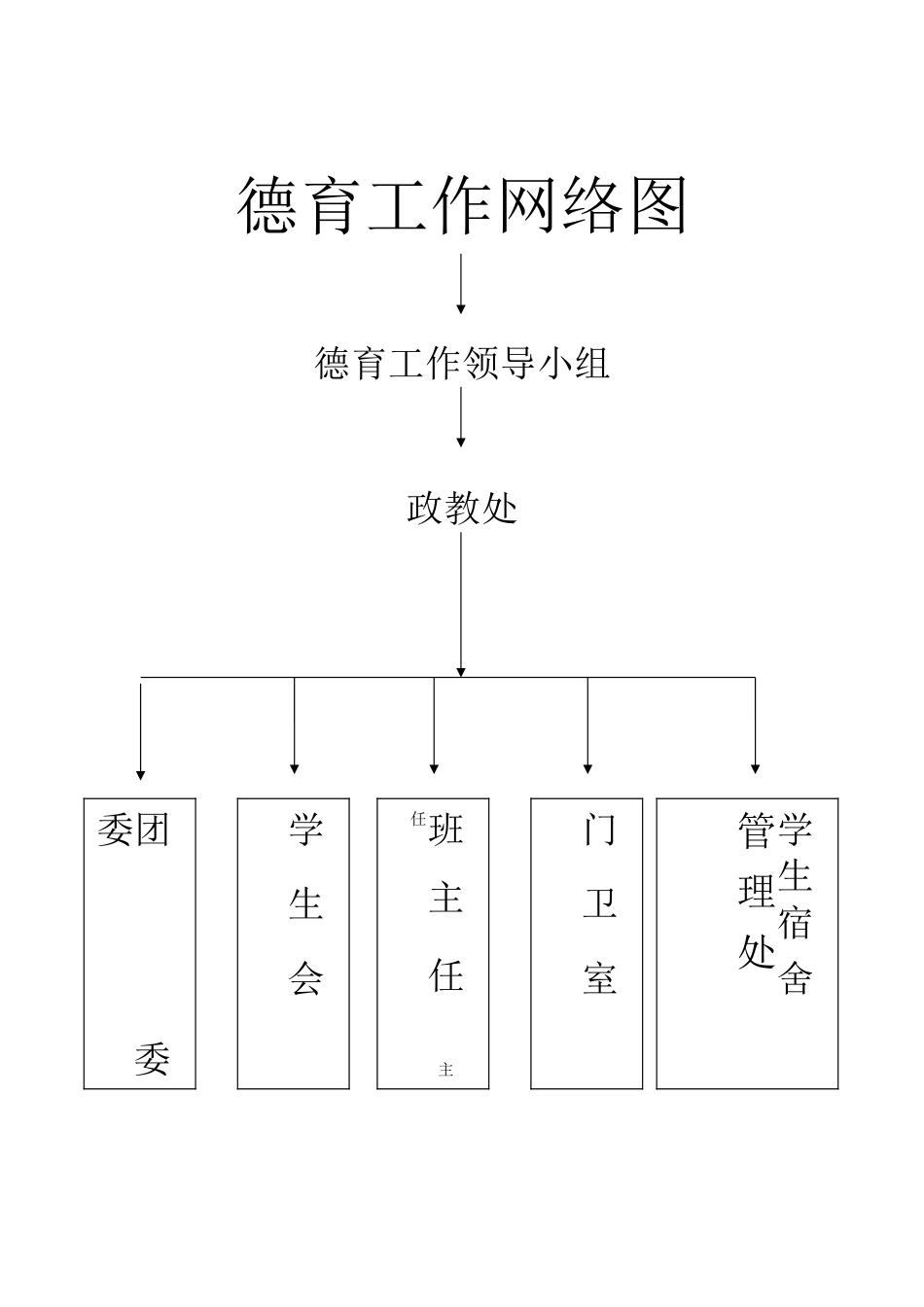 德育工作网络图_第1页