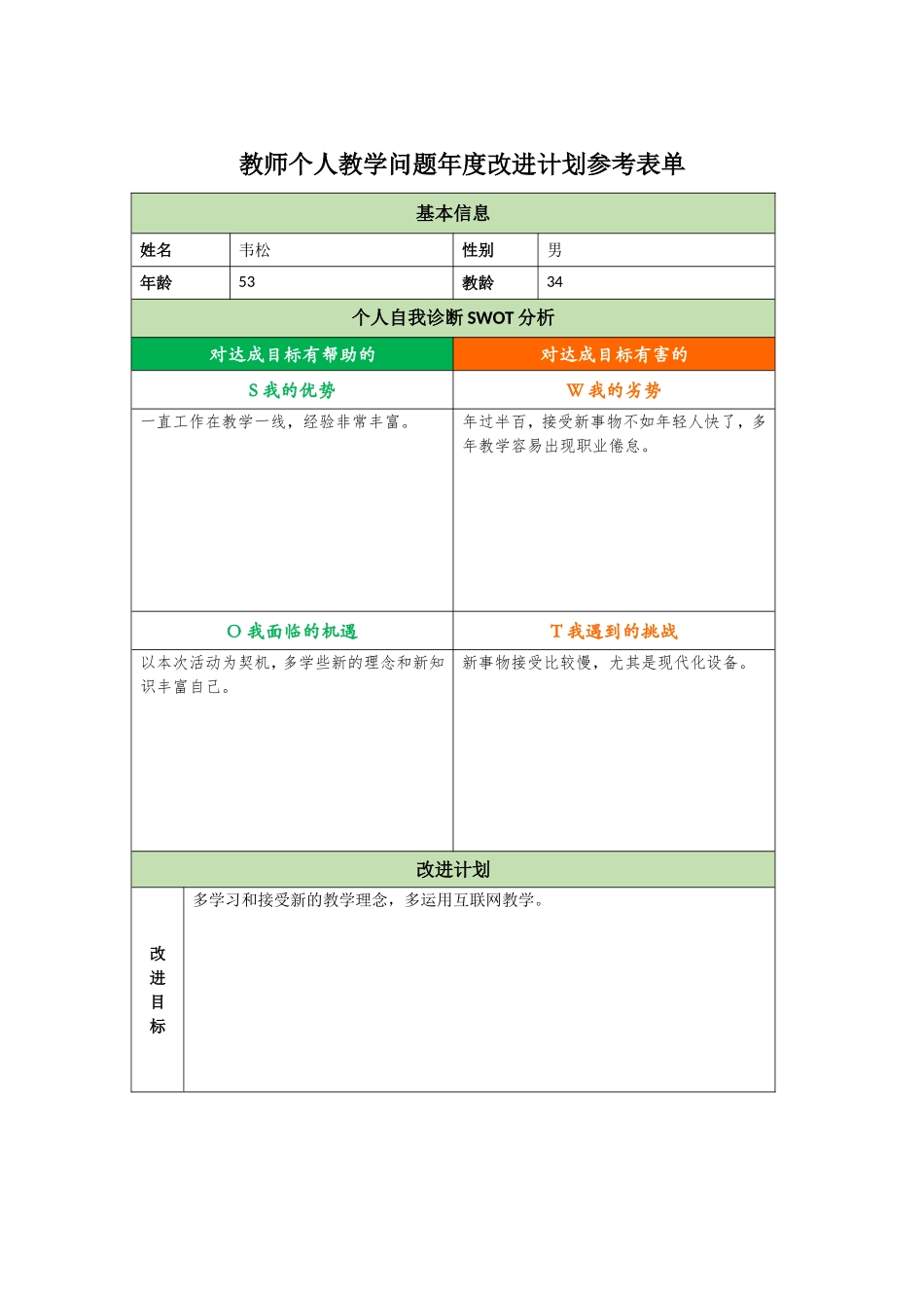 教师个人教学问题年度改进计划参考表单韦松_第1页