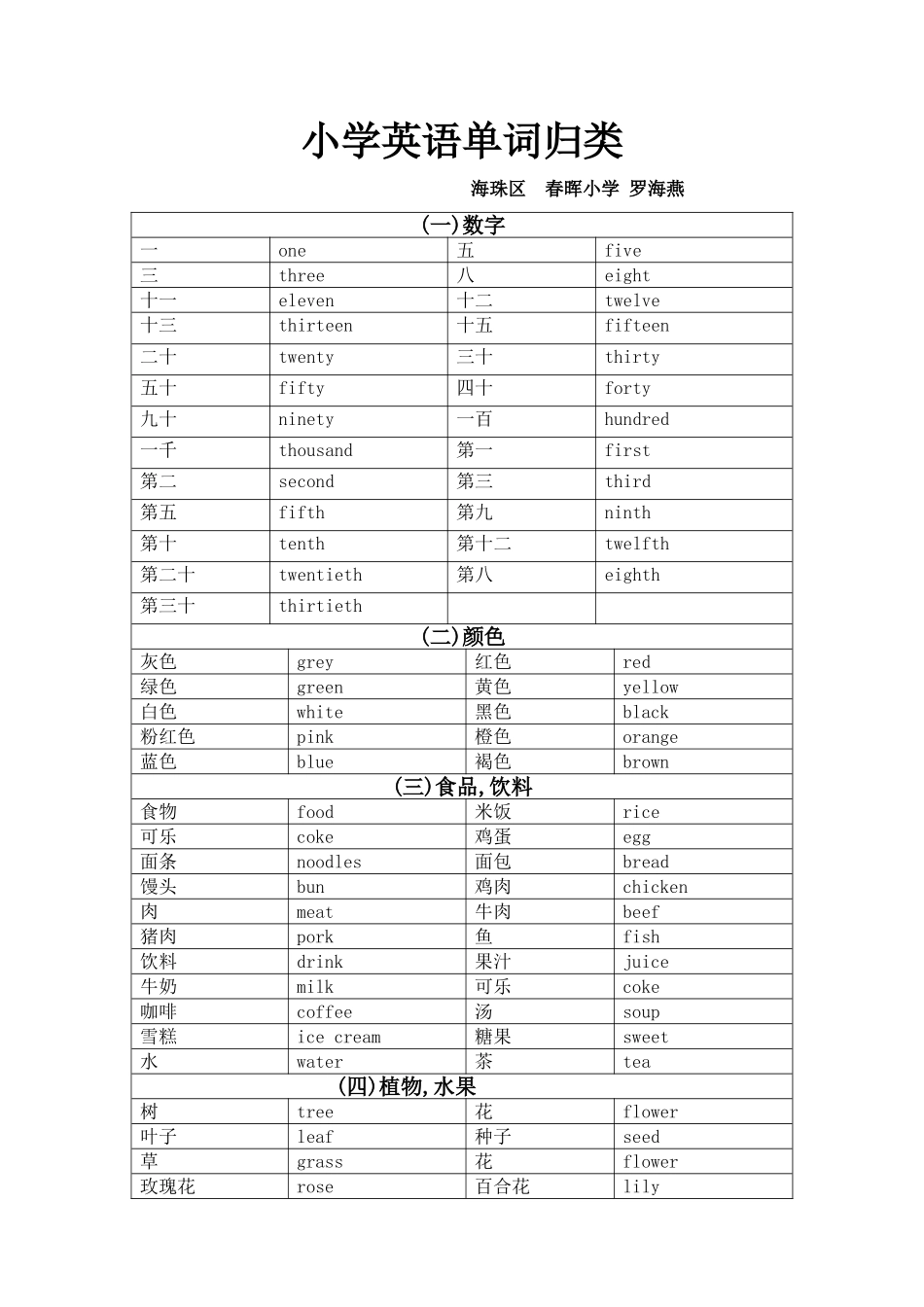 小学英语单词归类_第1页