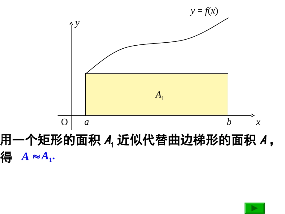 曲边梯形曲边梯形面积与定积分面积与定积分_第3页