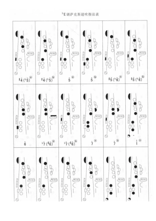 萨克斯超吹指法表