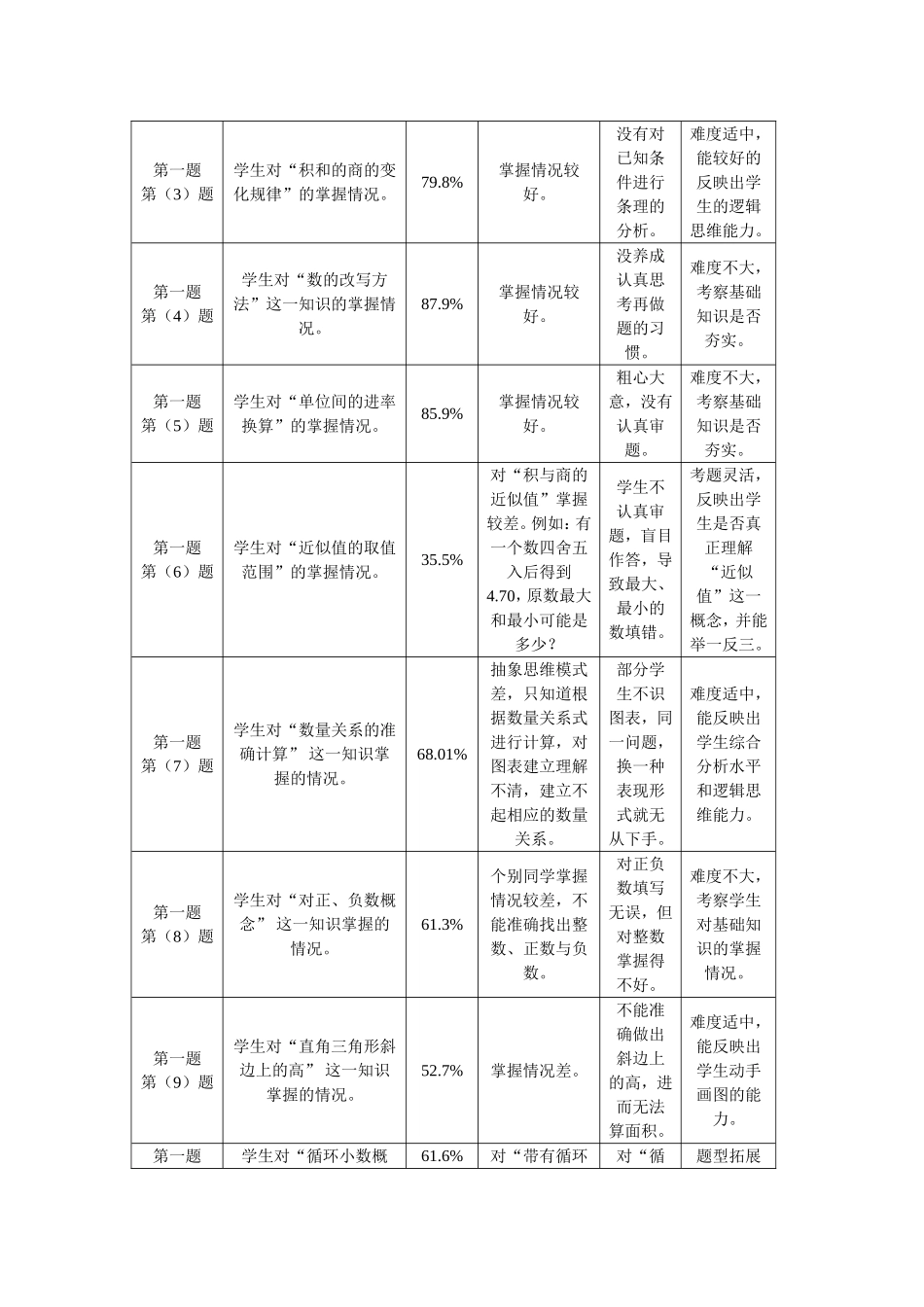 案例观摩心得体会_第2页
