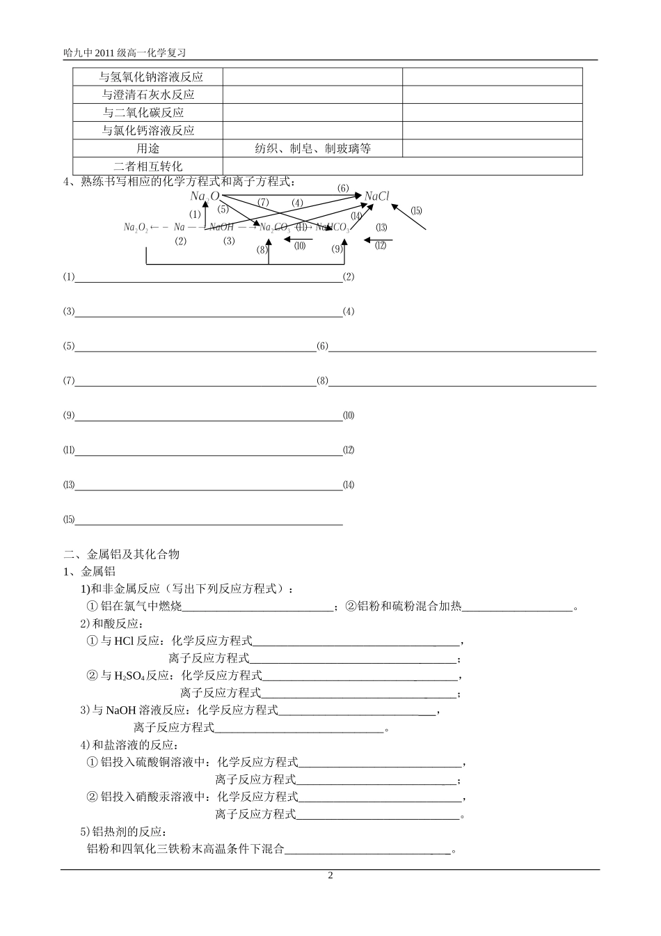 金属知识点回顾_第2页
