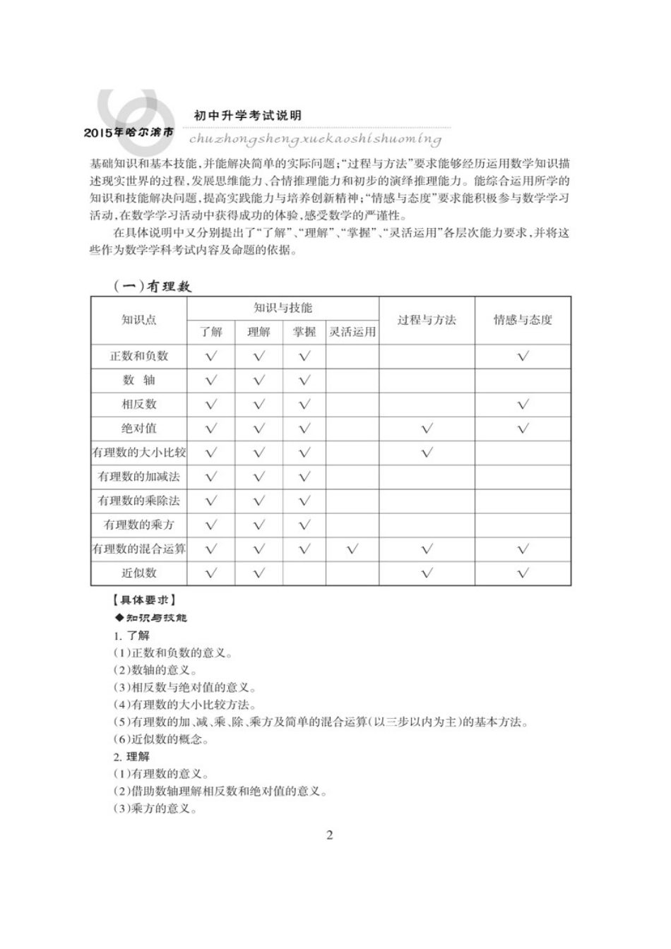 2015年哈尔滨中考数学说明_哈考网WORD打印版_第2页
