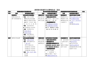 新课程有效教学行动策略一览表