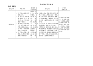 幼儿园角色游戏设计方案