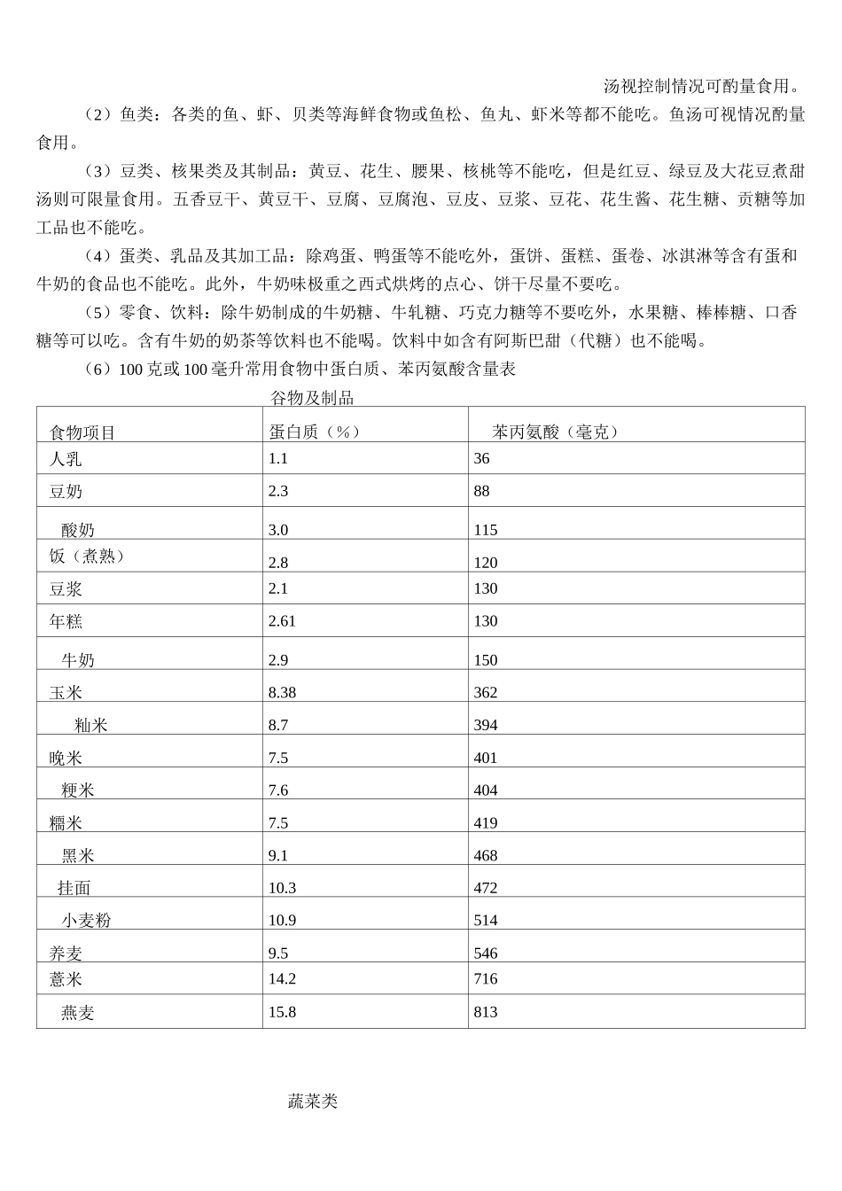 PKU的治疗(食物成分表-苯丙氨酸含量)_第2页