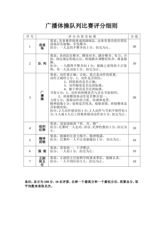 广播体操队列比赛评分细则