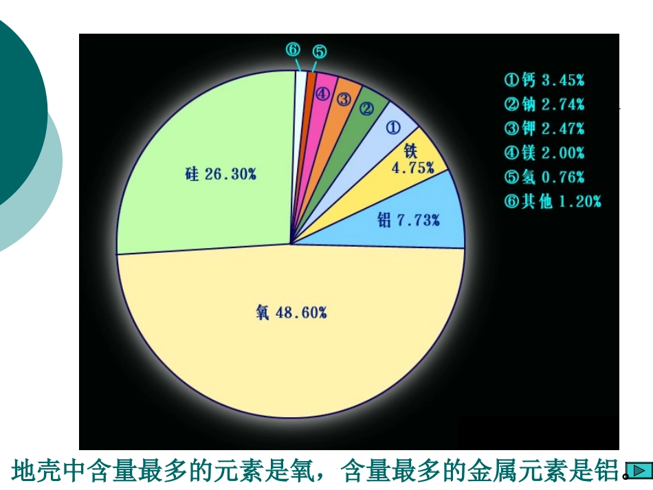 高一地理必修地壳的物质组成和物质循环_第2页