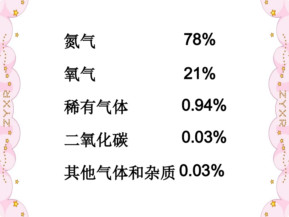 混合物与纯净物_第3页