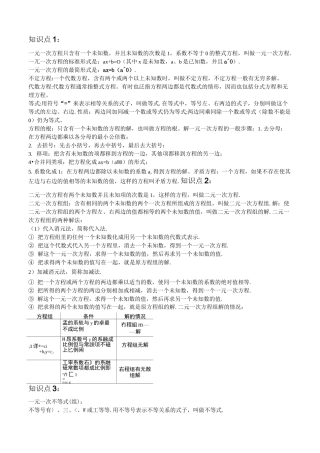 (完整版)初中数学方程及方程的解知识点总结