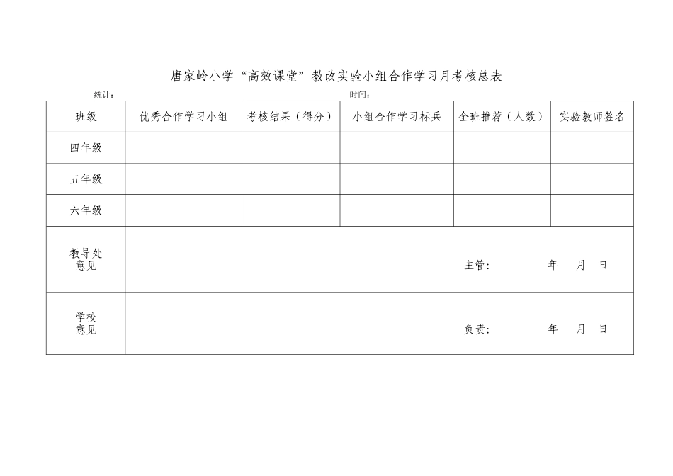 “高效课堂”教改小组合作学习月考核总表_第1页
