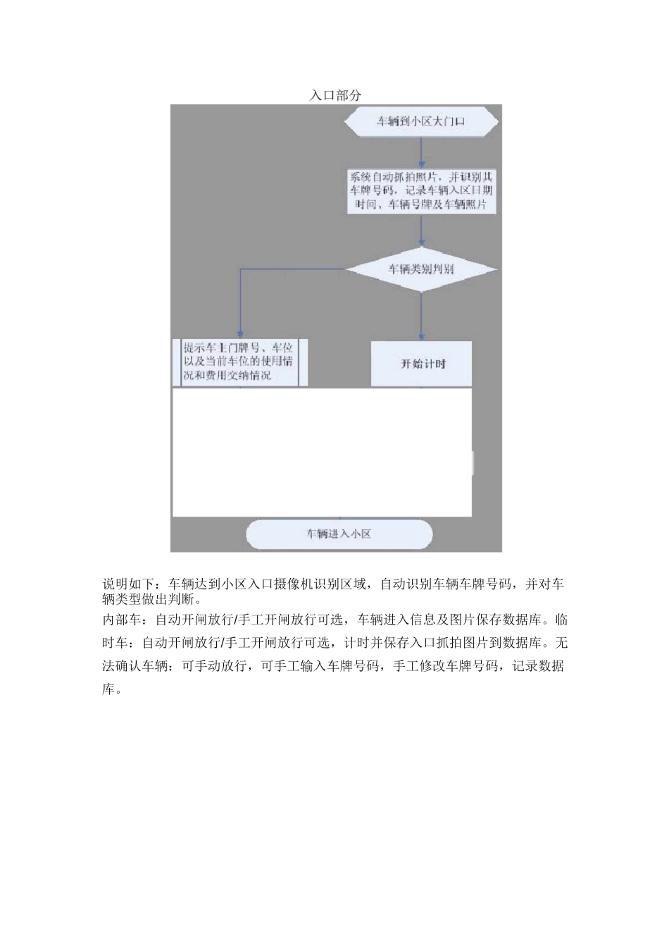 车牌识别系统解决方案_第3页