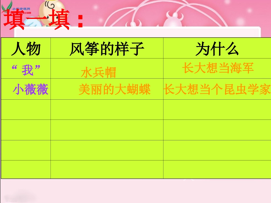 理想的翅膀课件_第2页