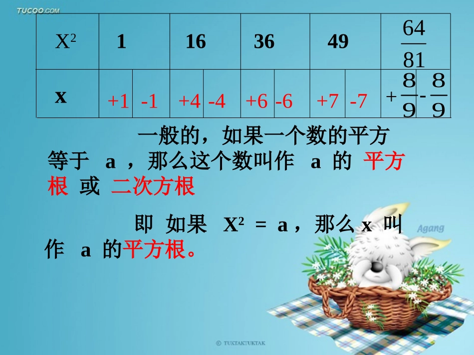 冯芳芳的平方根课件_第3页