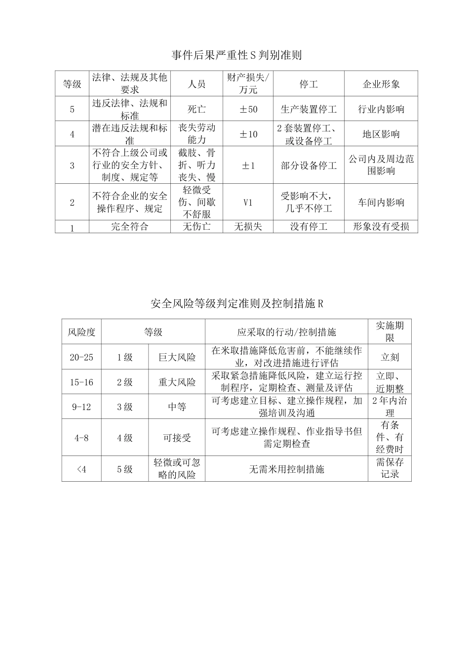 车间风险分级管控_第3页
