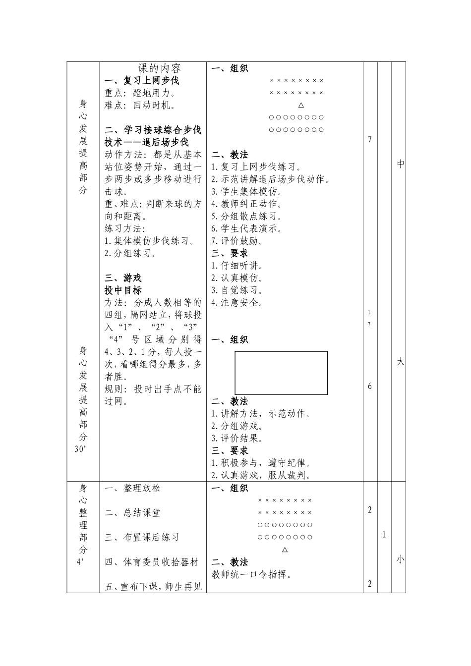 羽毛球课教案20157_第2页