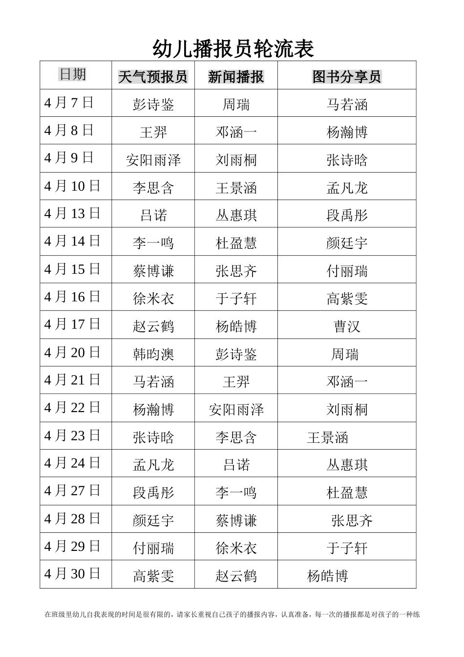 幼儿值日生播报轮流表4月）_第1页