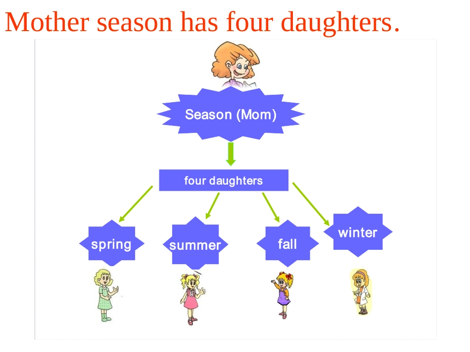 小学英语五年级unit2sectionALet'stalk_第3页