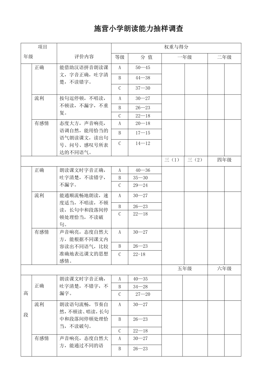 小学生朗读能力评价表_第1页