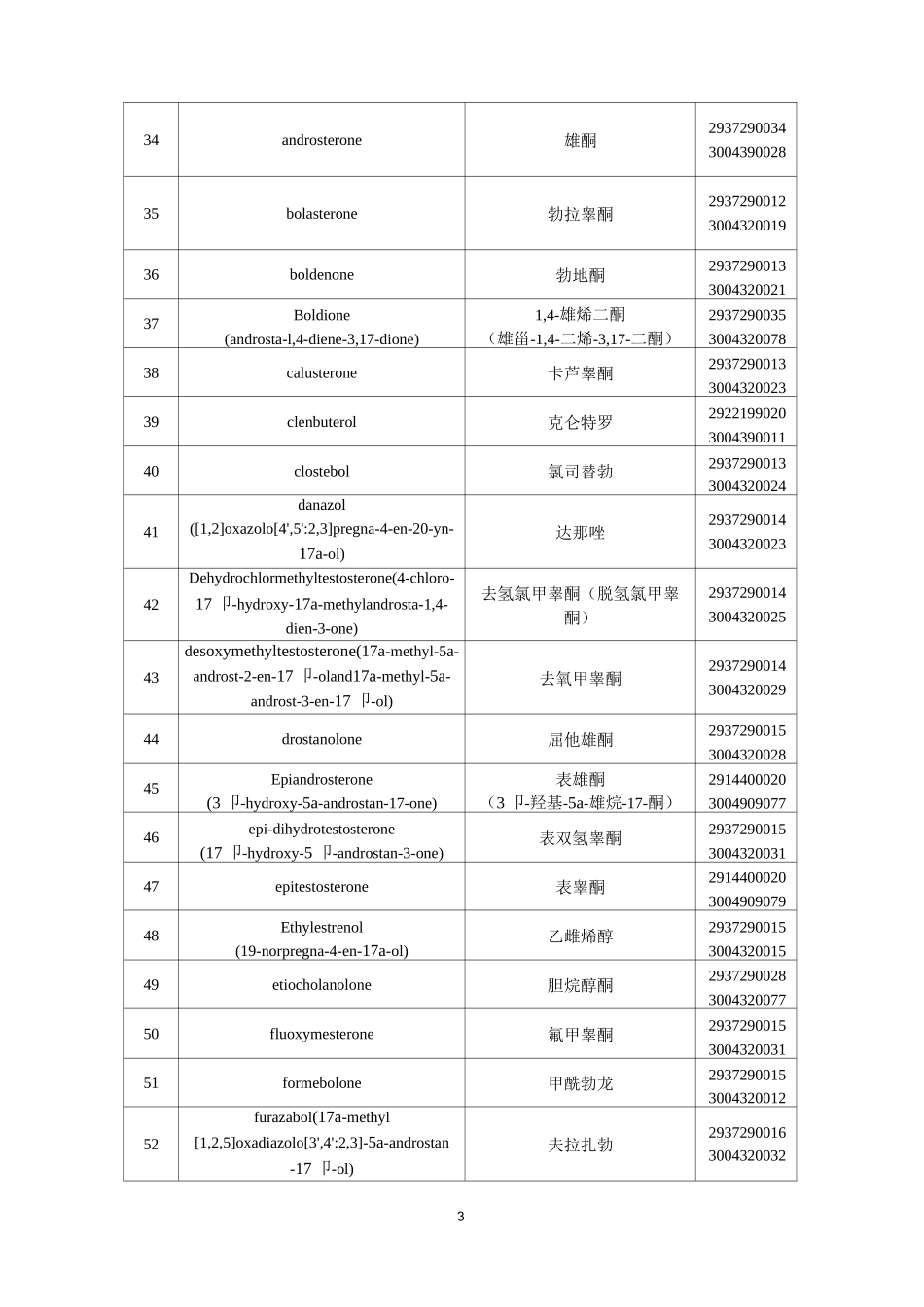 2021年兴奋剂目录_第3页