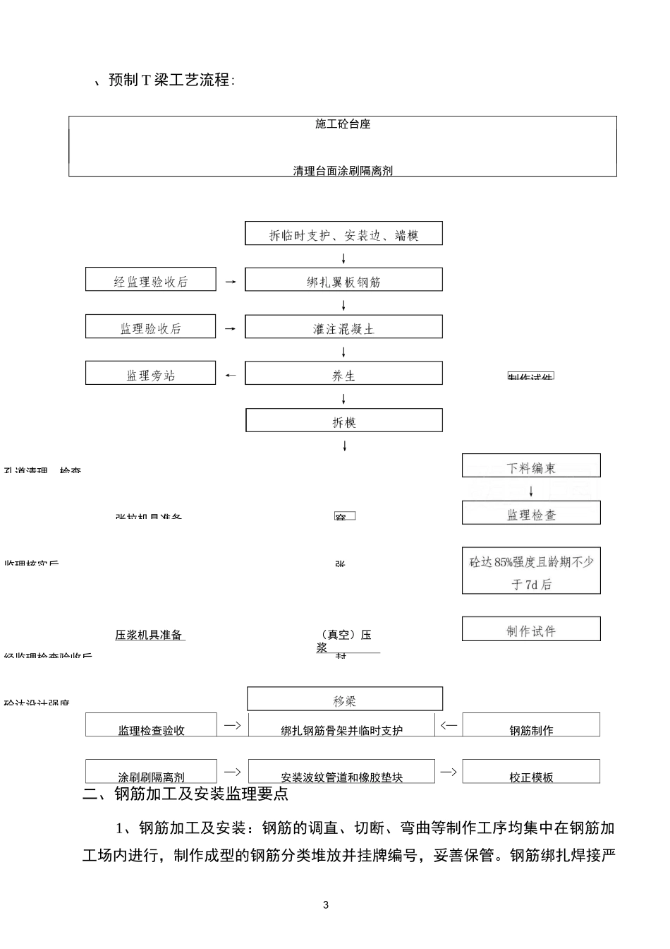 T梁预制施工监理要点_第3页