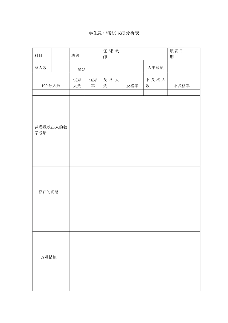 学生期中考试成绩分析表_第1页