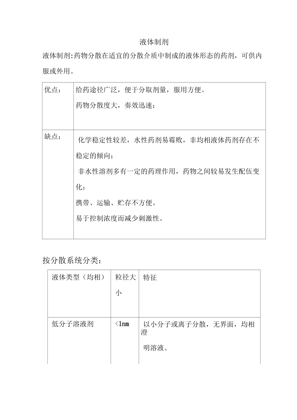 药剂学笔记(液体制剂全)_第1页