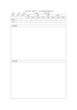年级班第学期学生科目期末测试成绩统计表