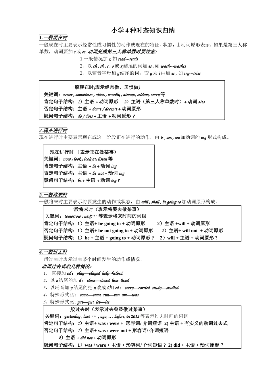 时态归纳笔记和练习_第1页