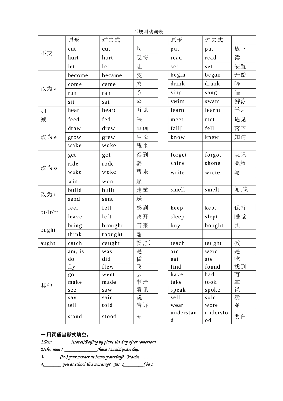时态归纳笔记和练习_第2页