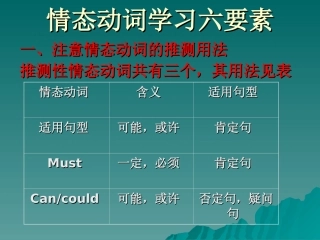 情态动词讲练