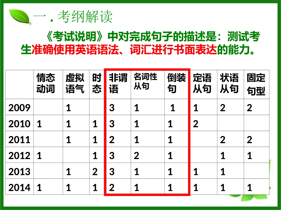 完成句子锦集_第2页