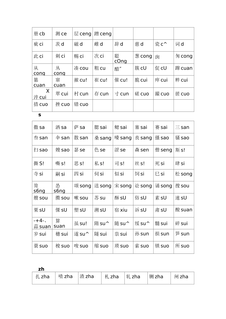 普通话水平测试常用平翘舌音字表_第2页