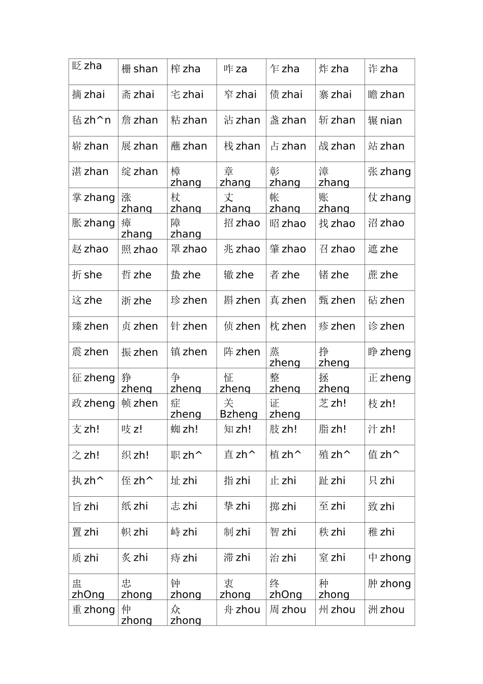 普通话水平测试常用平翘舌音字表_第3页