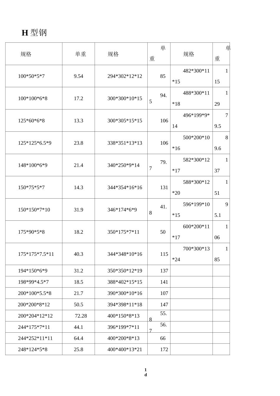 H型钢重量表_第1页