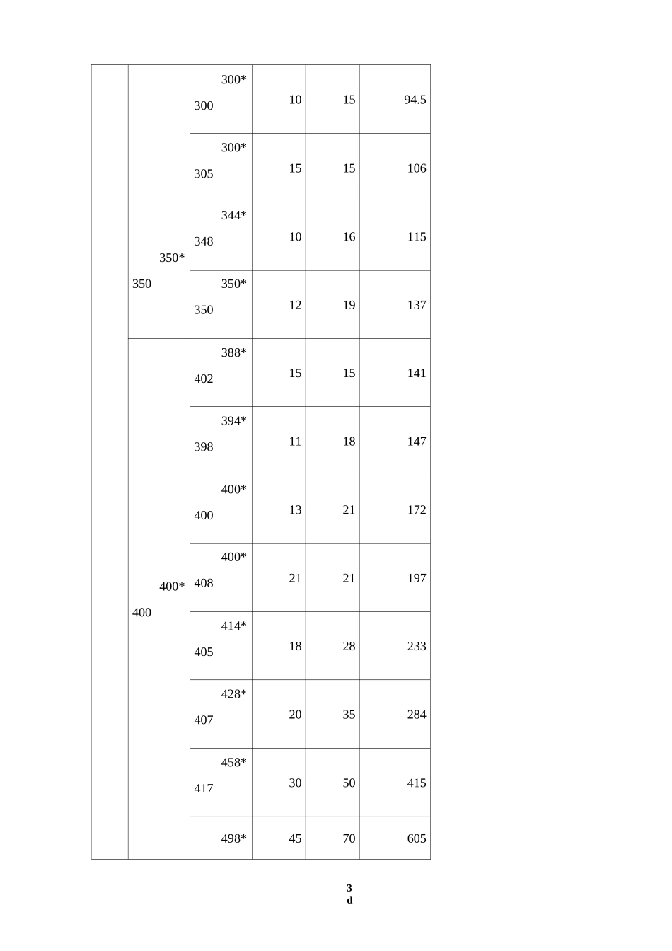H型钢重量表_第3页