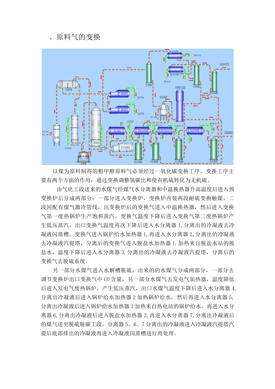 煤制甲醇生产工艺仿真演示模型流程说明_第2页
