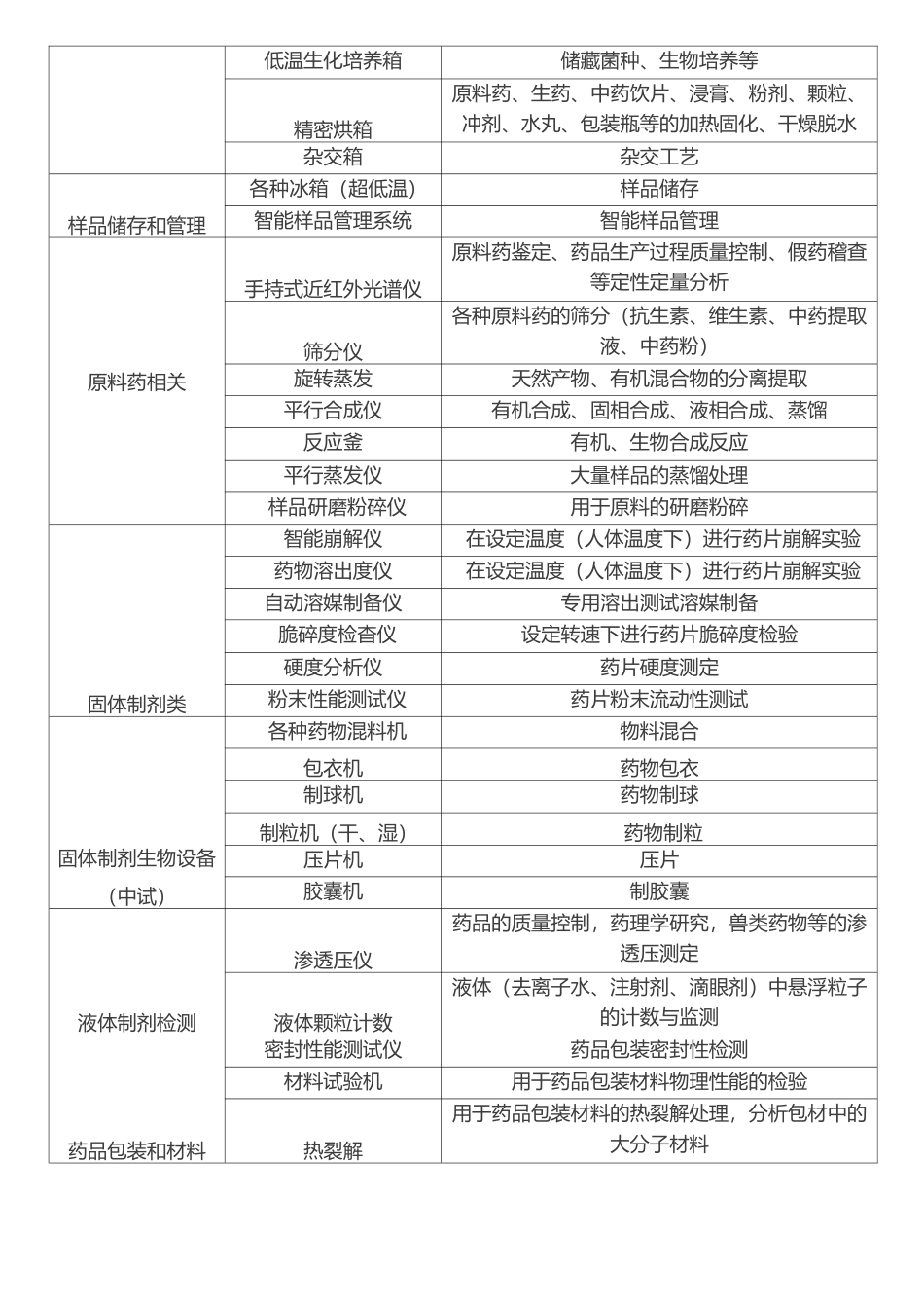 实验室仪器清单_第2页