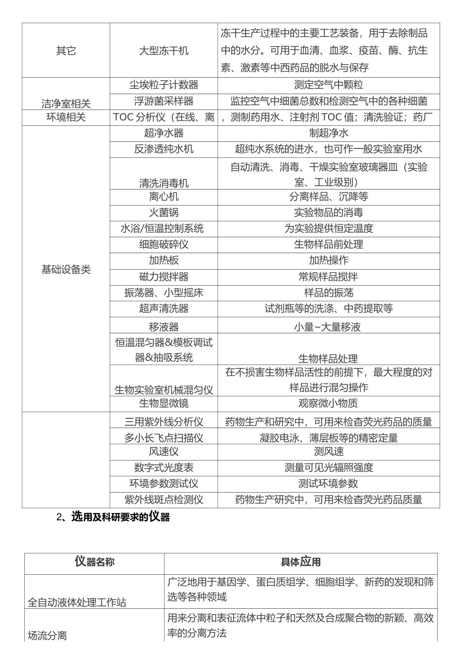实验室仪器清单_第3页