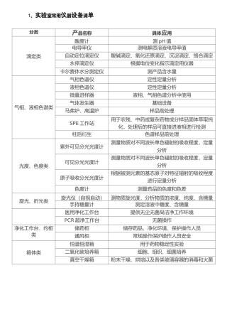 实验室仪器清单